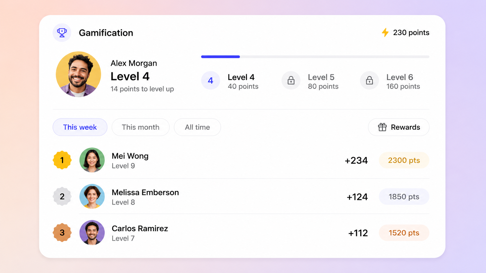 Gamification leaderboard with points, levels, and rewards